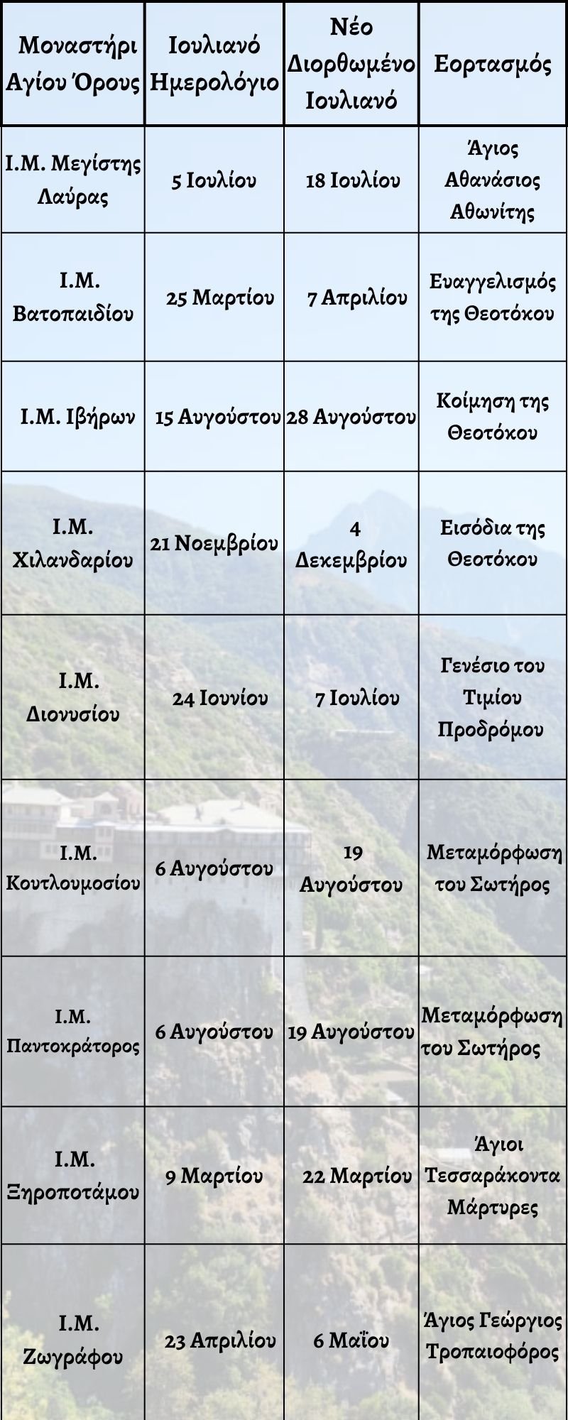 panigiria-monastiria-agiou-orous