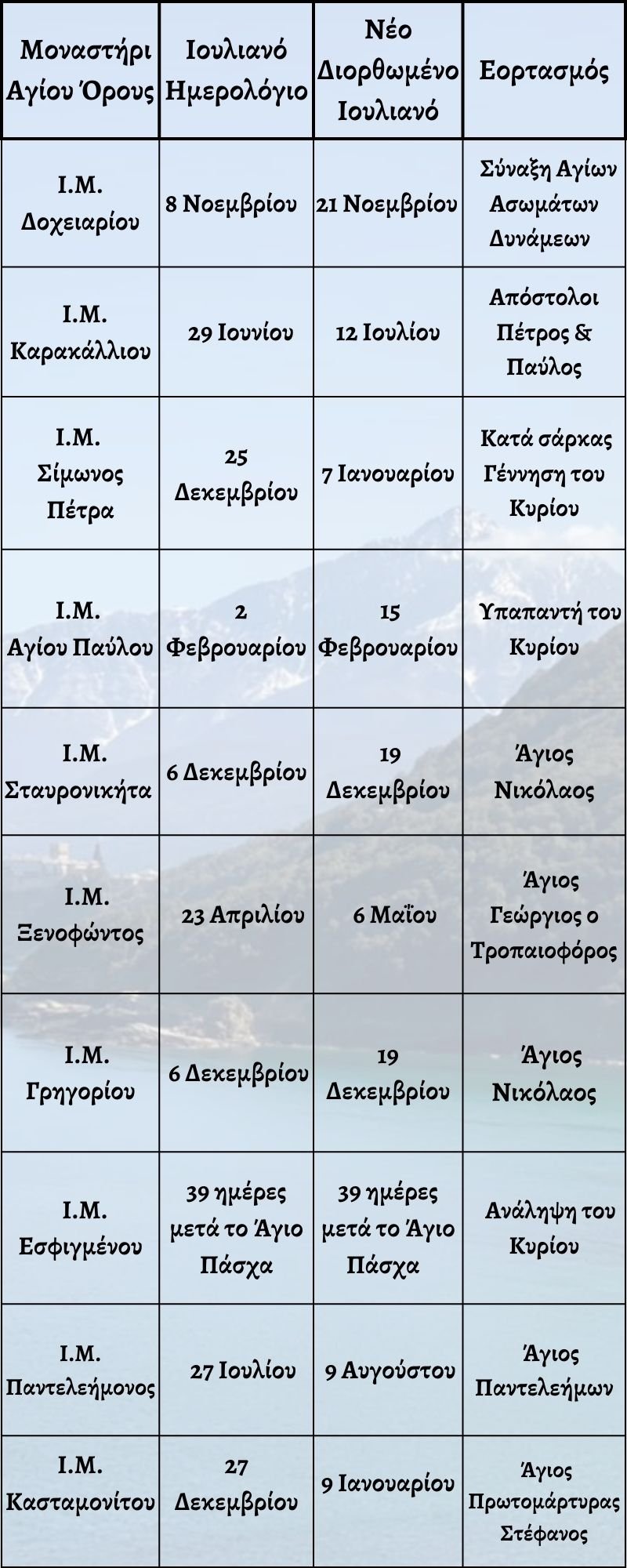 panigiria-monastiria-agiou-orous